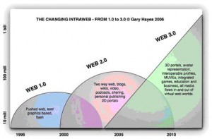 Web 3.0-A New Approach To World Wide Web – B.Chaitanya Reddy & B.Tejaswi